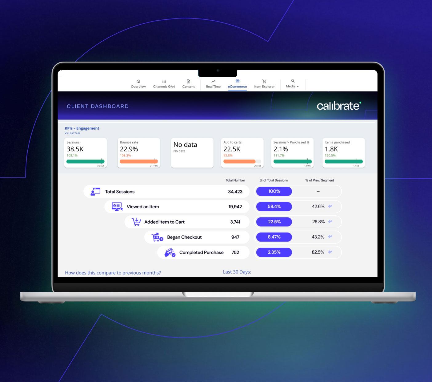 Strategy + <br /> Measurement
